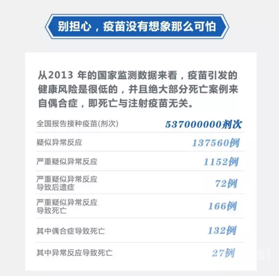 疫苗的风险