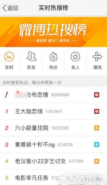 愚人节微博上热搜