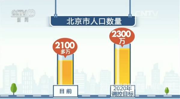 规划建设雄安新区