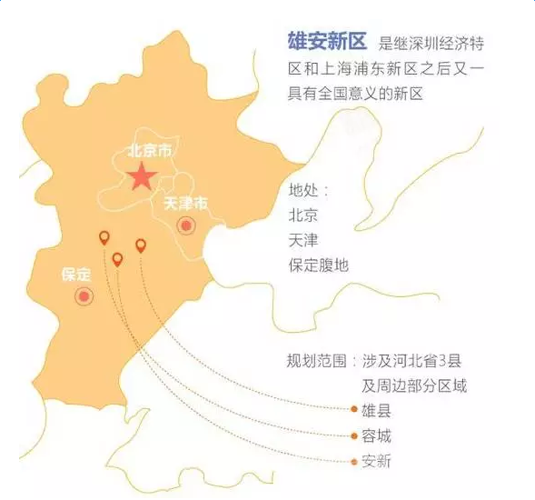 雄安新区档案