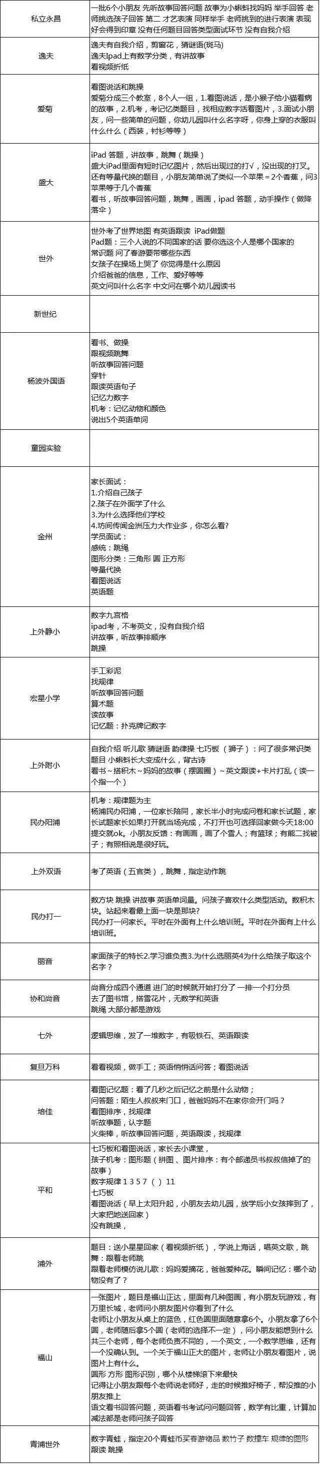 网传的民办小学幼升小题目