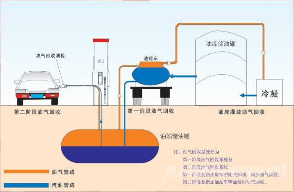 加油站加油原理