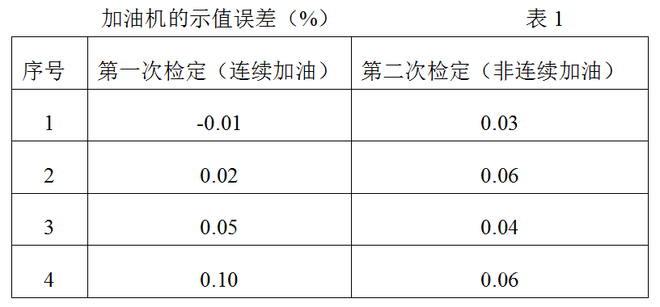 加油机的误差
