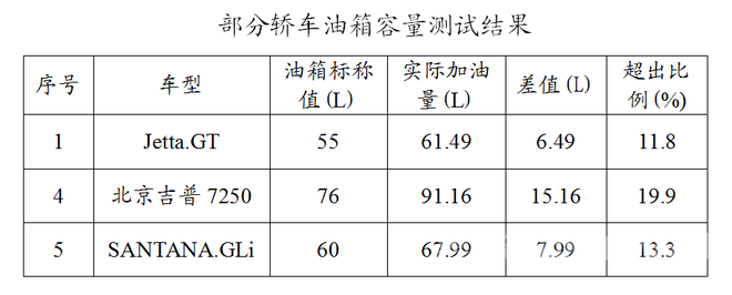 油箱容积