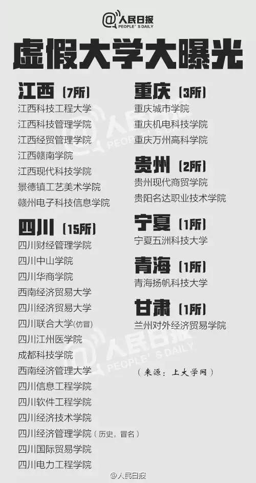 野鸡大学黑名单