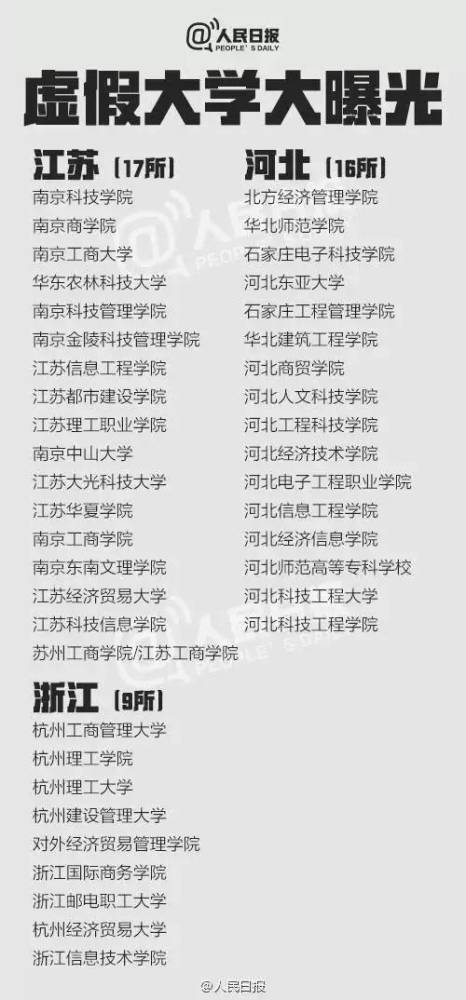 野鸡大学黑名单