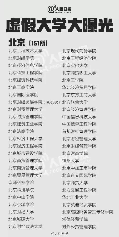 野鸡大学黑名单