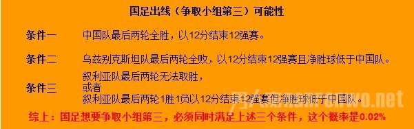 国足出线要具备的条件