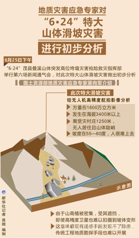 �����ֺ�Ӧ��ר�Ҷԡ�6��24���ش�ɽ�廬���ֺ����г�������