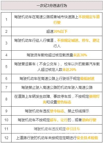 最严新交规将施行