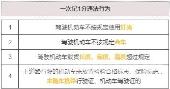 最严新交规将施行
