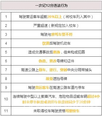 最严新交规将施行