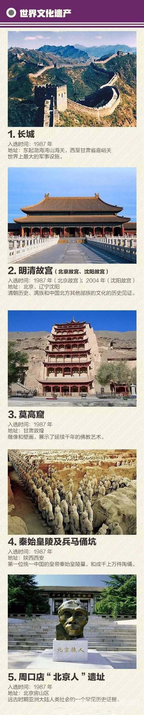 中国“世界级遗产”最新全名录