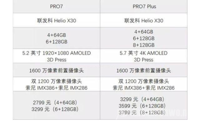 Pro7