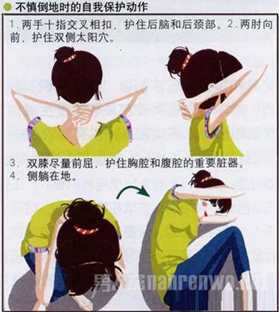 不慎倒地时的救命姿势