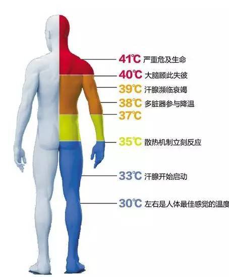 热射病