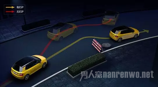 ESP是如何保护我们生命的
