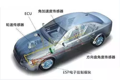 ESP由哪些部分组成