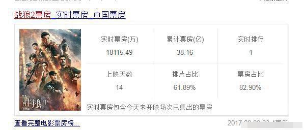 战狼票房