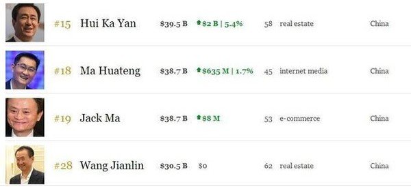 �й�������