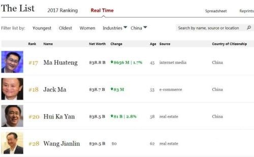 �й�������