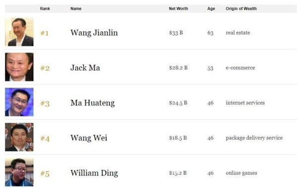 �����ֳɸ���˹�й��׸�