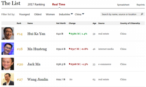 �й��׸���