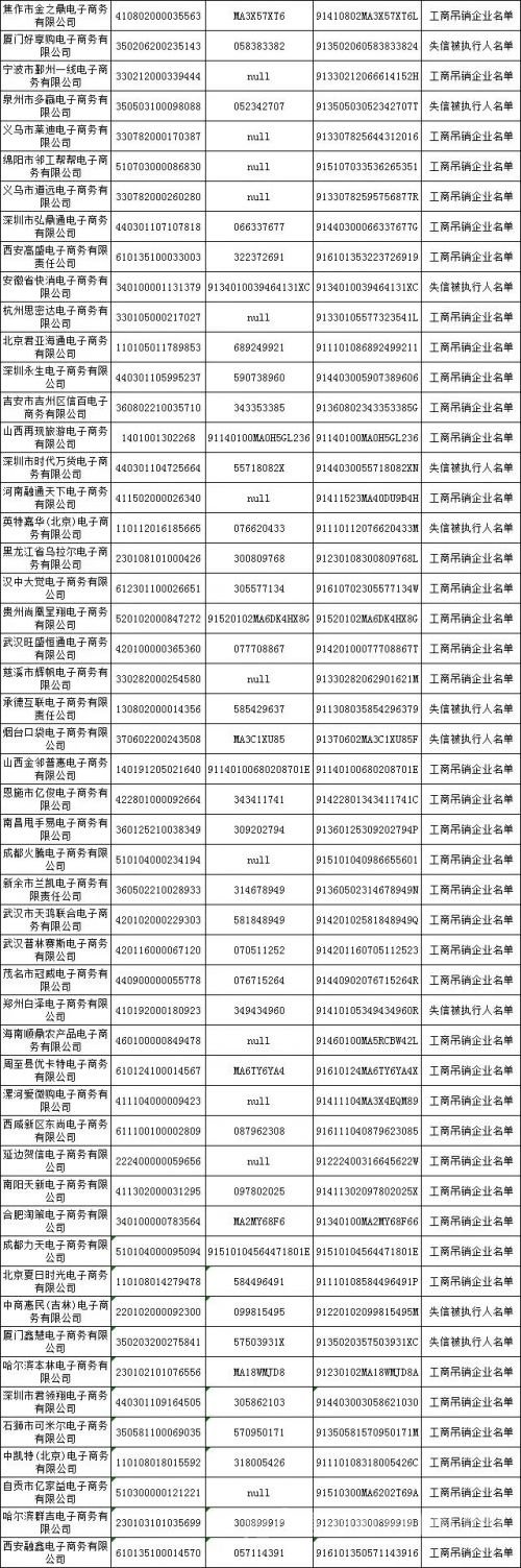 500ҵʧź