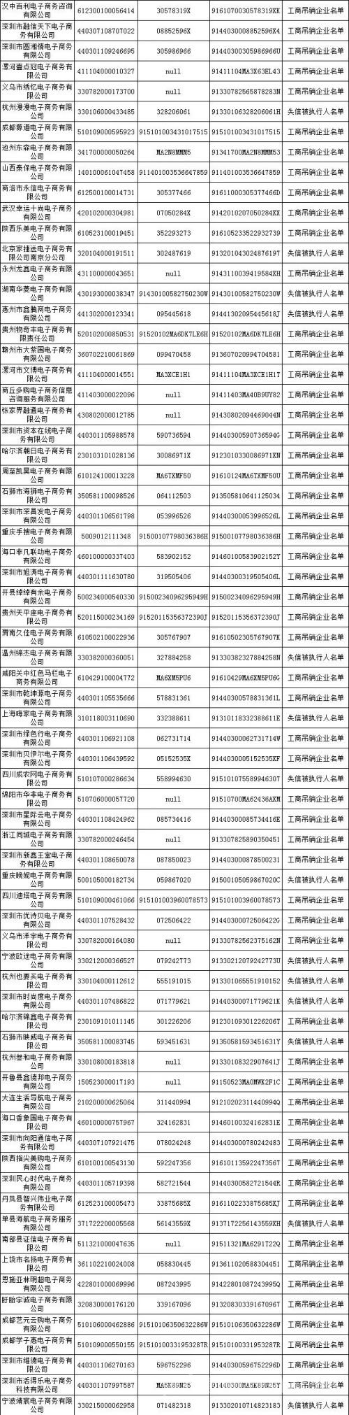 500ҵʧź