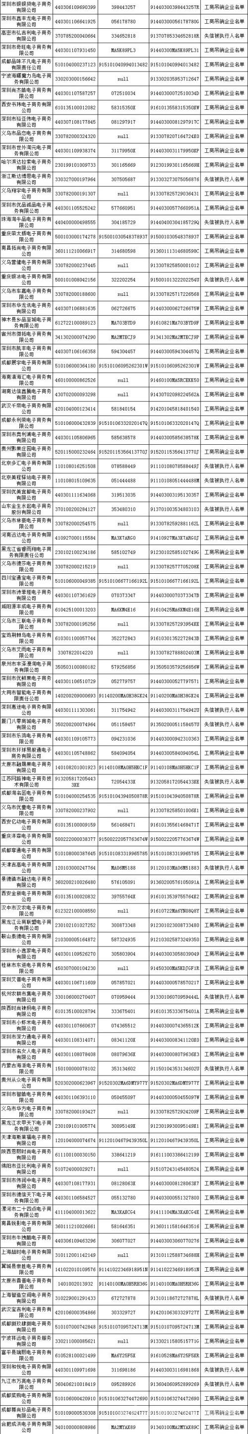 500ҵʧź