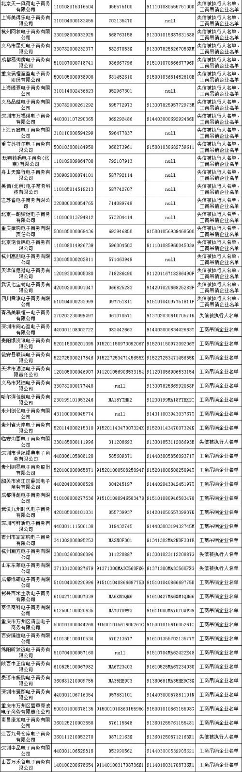 500ҵʧź
