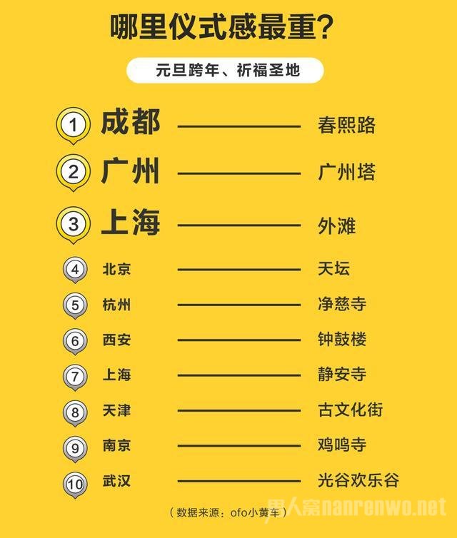 Ԫ�����ŷ����ֲ�