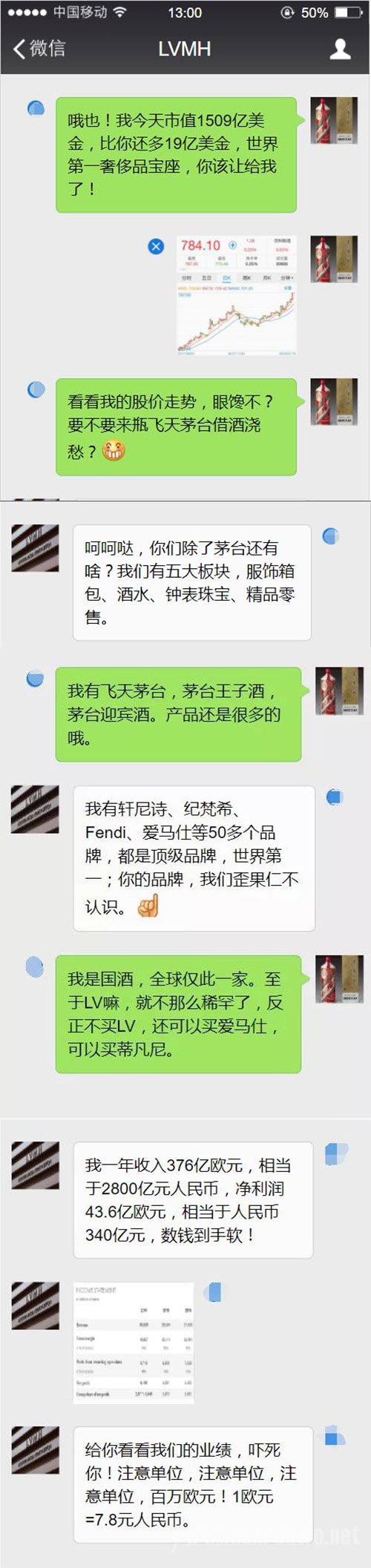 虚拟对话