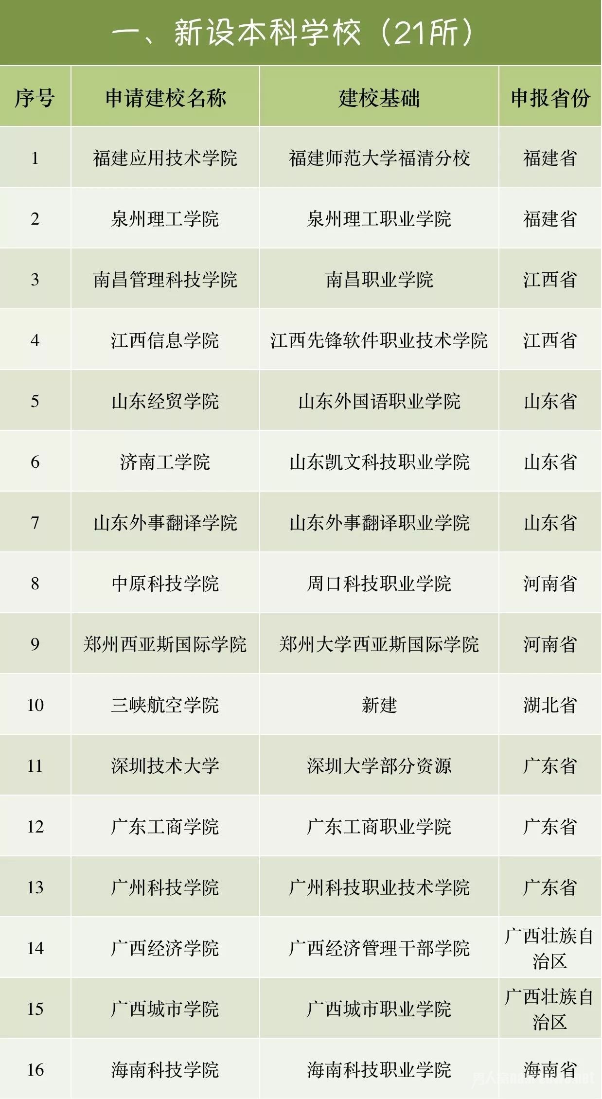 全国46所高校将改名