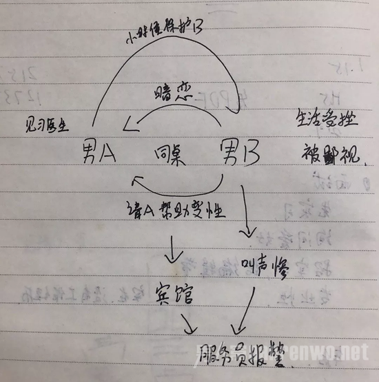 两人关系的大致说明图