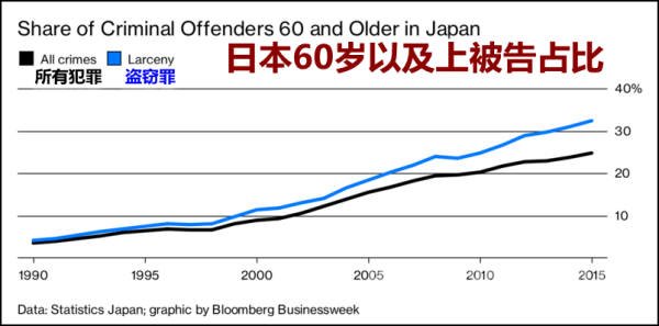 独居老人犯罪