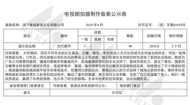 电视剧《淑女的品格》正式立项