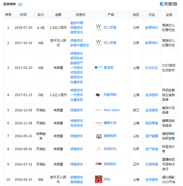 投资事件