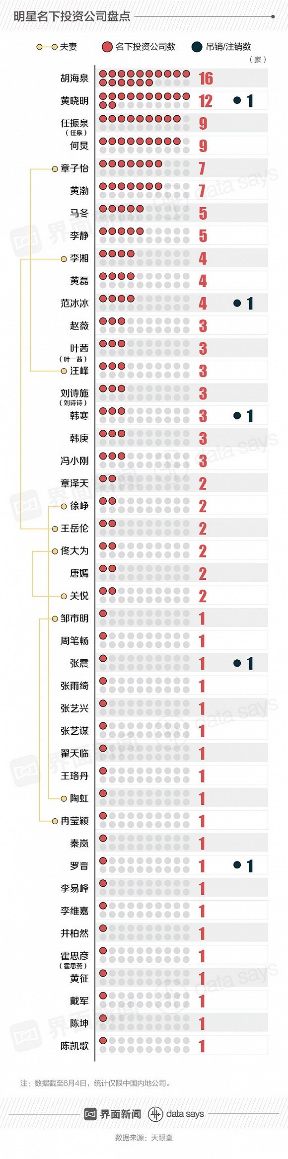 明星名下投资公司盘点