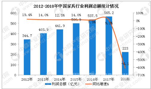 最大家具公司破产