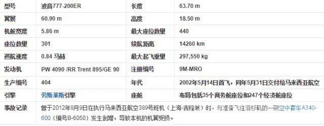 MH370航班飞机的具体参数
