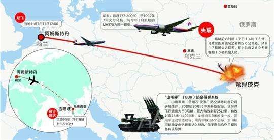 ���յ���ϵͳ