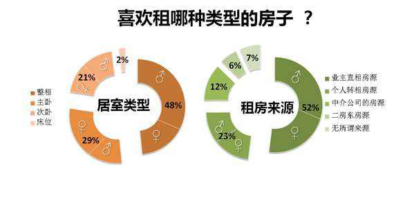 网友的调查结果