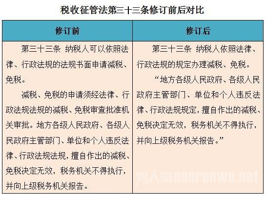 中华人民共和国税收征管法