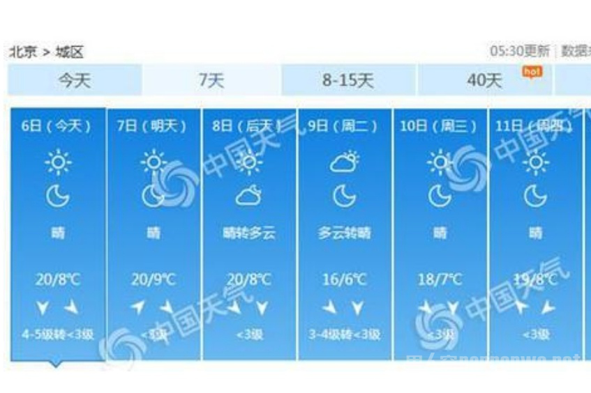 北京大风降温来袭