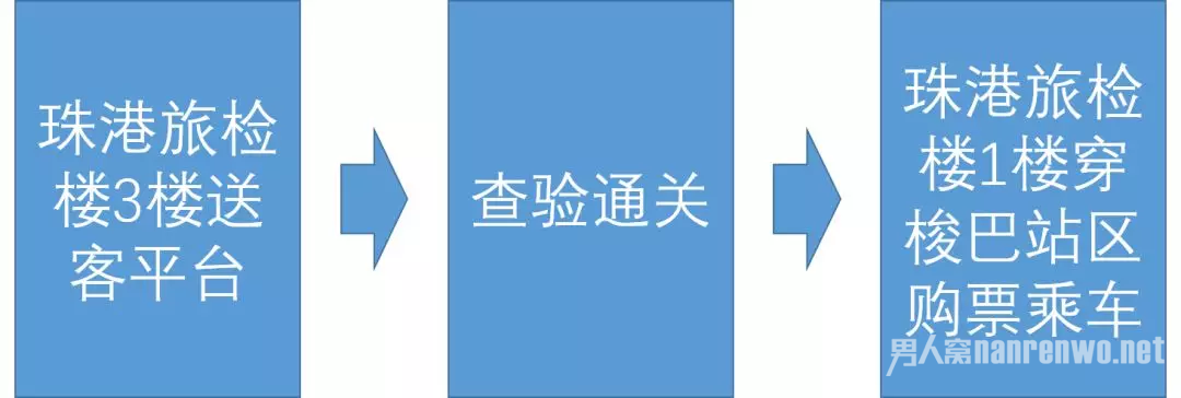 港珠澳大桥怎么去