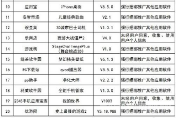 53APP¼