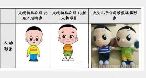 ͷӱȨ
