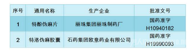 感冒药停用停产