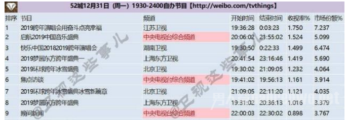 江苏卫视强制跳台